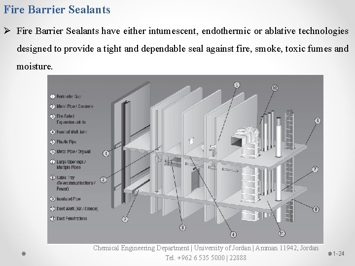 Fire Barrier Sealants Ø Fire Barrier Sealants have either intumescent, endothermic or ablative technologies