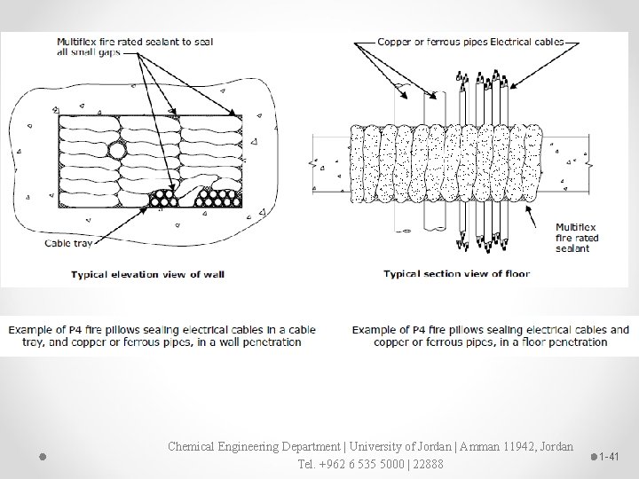 Chemical Engineering Department | University of Jordan | Amman 11942, Jordan Tel. +962 6