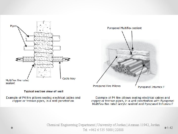 Chemical Engineering Department | University of Jordan | Amman 11942, Jordan Tel. +962 6