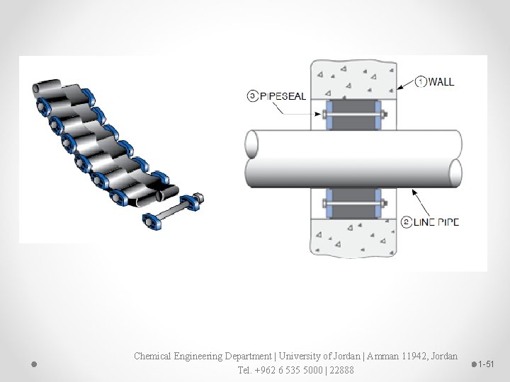 Chemical Engineering Department | University of Jordan | Amman 11942, Jordan Tel. +962 6