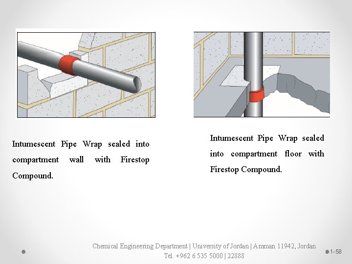 Intumescent Pipe Wrap sealed into compartment Compound. wall with Firestop Intumescent Pipe Wrap sealed