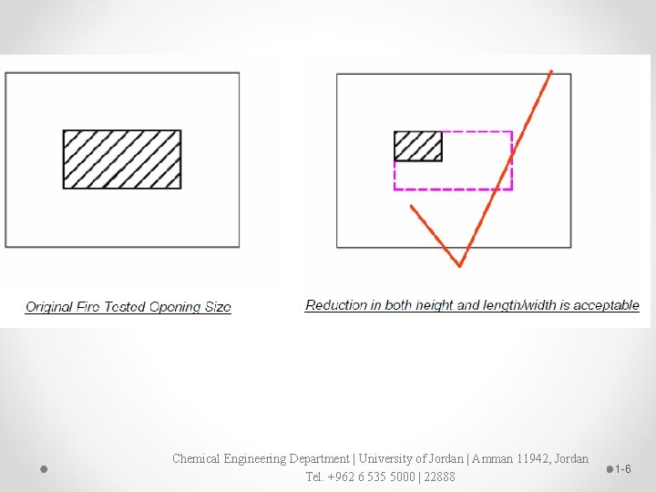 Chemical Engineering Department | University of Jordan | Amman 11942, Jordan Tel. +962 6