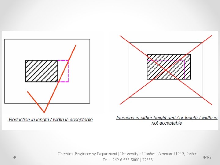 Chemical Engineering Department | University of Jordan | Amman 11942, Jordan Tel. +962 6