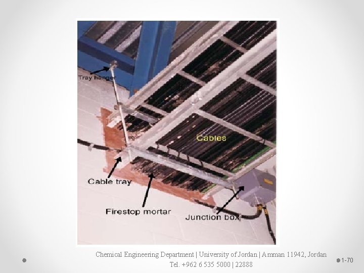 Chemical Engineering Department | University of Jordan | Amman 11942, Jordan Tel. +962 6