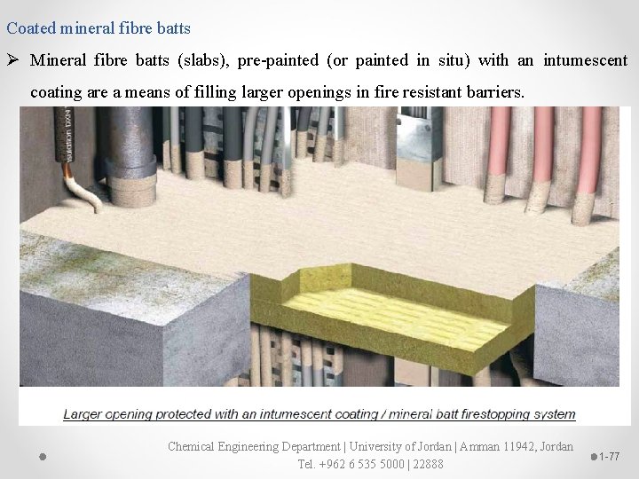 Coated mineral fibre batts Ø Mineral fibre batts (slabs), pre-painted (or painted in situ)