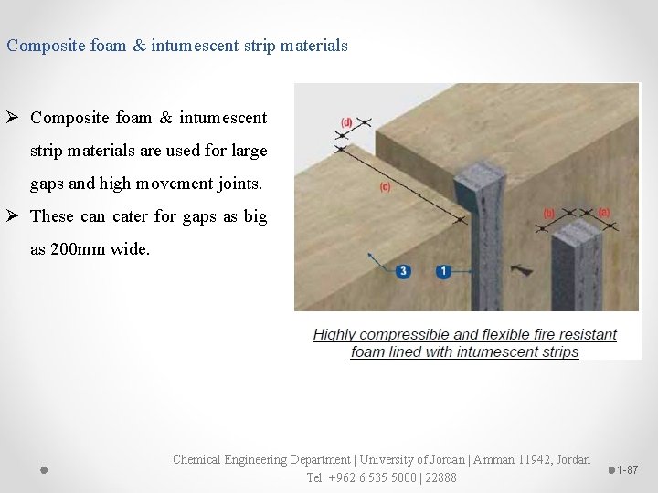 Composite foam & intumescent strip materials Ø Composite foam & intumescent strip materials are