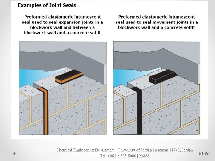 Chemical Engineering Department | University of Jordan | Amman 11942, Jordan Tel. +962 6