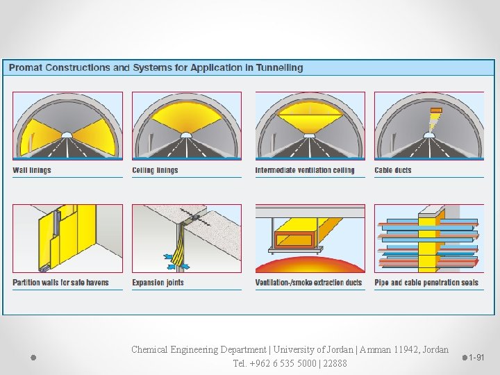 Chemical Engineering Department | University of Jordan | Amman 11942, Jordan Tel. +962 6