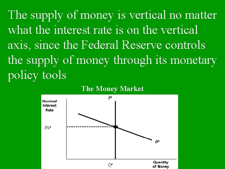 The supply of money is vertical no matter what the interest rate is on