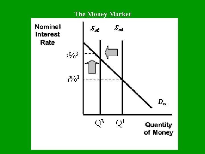 The Money Market 