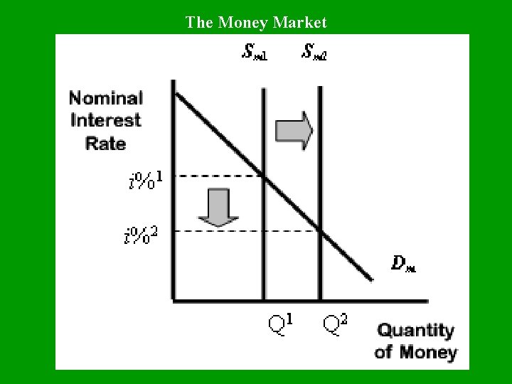 The Money Market 