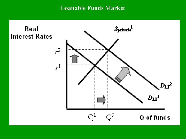 Loanable Funds Market 