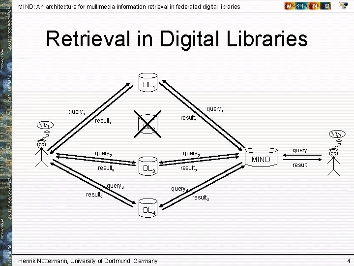 MIND: An architecture for multimedia information retrieval in federated digital libraries Retrieval in Digital