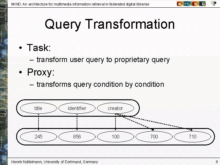 MIND: An architecture for multimedia information retrieval in federated digital libraries Query Transformation •