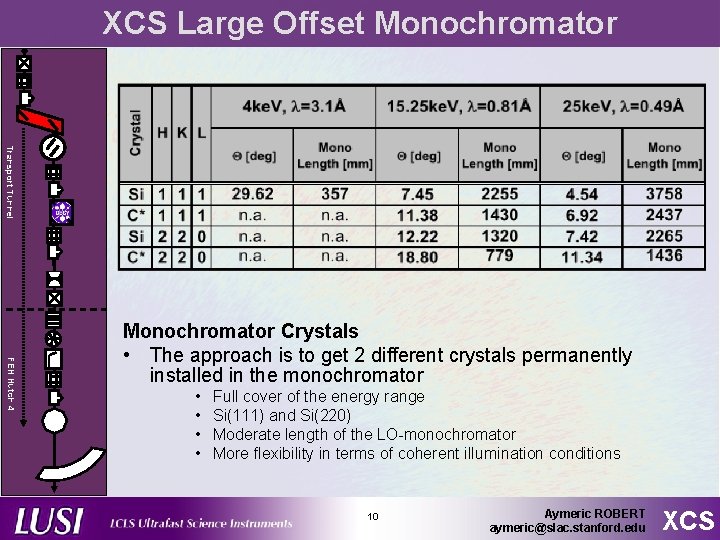 XCS Large Offset Monochromator Transport Tunnel FEH Hutch 4 Monochromator Crystals • The approach