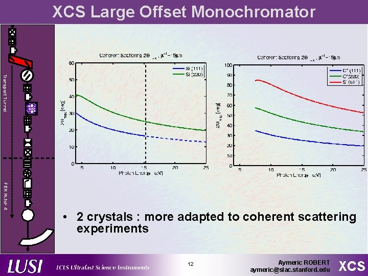 XCS Large Offset Monochromator Transport Tunnel FEH Hutch 4 • 2 crystals : more XCS Large Offset Monochromator Transport Tunnel FEH Hutch 4 • 2 crystals : more