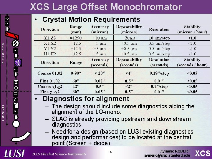 XCS Large Offset Monochromator • Crystal Motion Requirements Transport Tunnel • Diagnostics for alignment