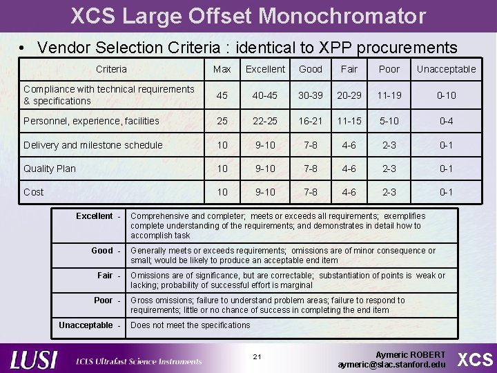 XCS Large Offset Monochromator • Vendor Selection Criteria : identical to XPP procurements Criteria