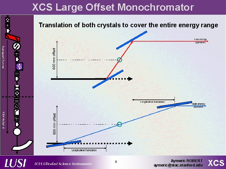 XCS Large Offset Monochromator Translation of both crystals to cover the entire energy range