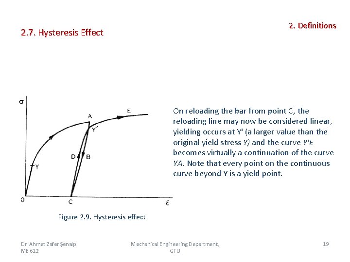 2. Definitions 2. 7. Hysteresis Effect On reloading the bar from point C, the