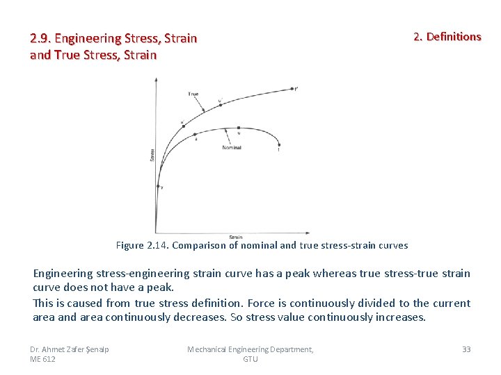 2. 9. Engineering Stress, Strain and True Stress, Strain 2. Definitions Figure 2. 14.