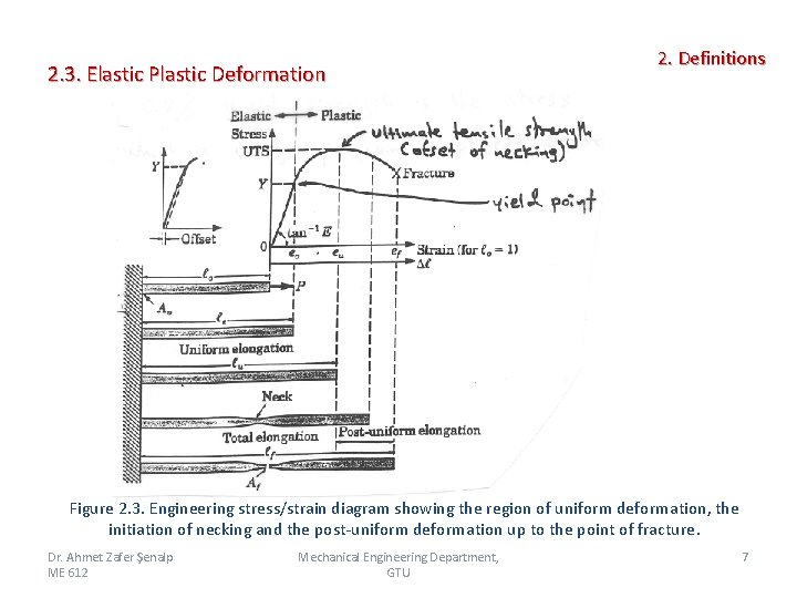 2. 3. Elastic Plastic Deformation 2. Definitions Figure 2. 3. Engineering stress/strain diagram showing