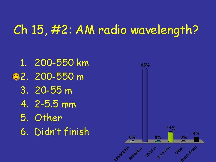 Ch 15, #2: AM radio wavelength? 1. 2. 3. 4. 5. 6. 200 -550