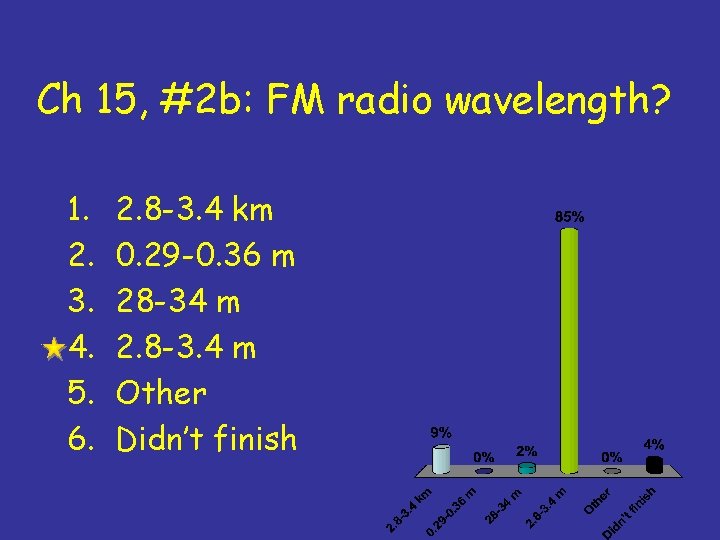Ch 15, #2 b: FM radio wavelength? 1. 2. 3. 4. 5. 6. 2.