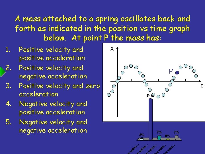 A mass attached to a spring oscillates back and forth as indicated in the