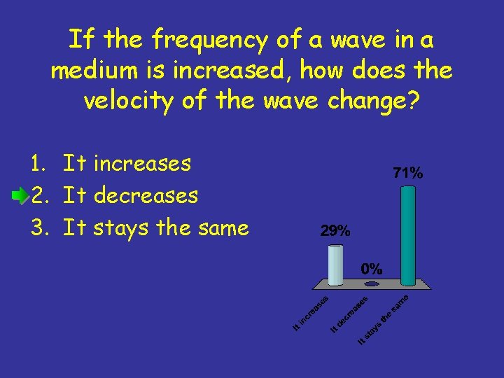 If the frequency of a wave in a medium is increased, how does the