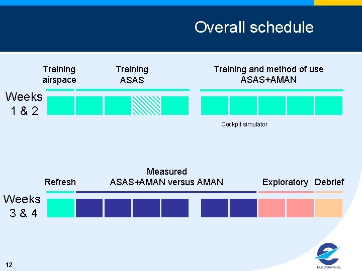 Overall schedule Training airspace Training ASAS Training and method of use ASAS+AMAN Weeks 1&2