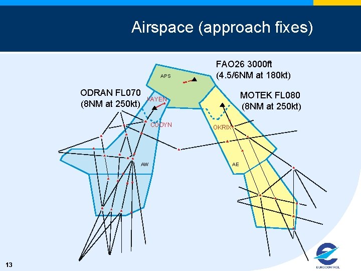 Airspace (approach fixes) APS ODRAN FL 070 (8 NM at 250 kt) MOTEK FL