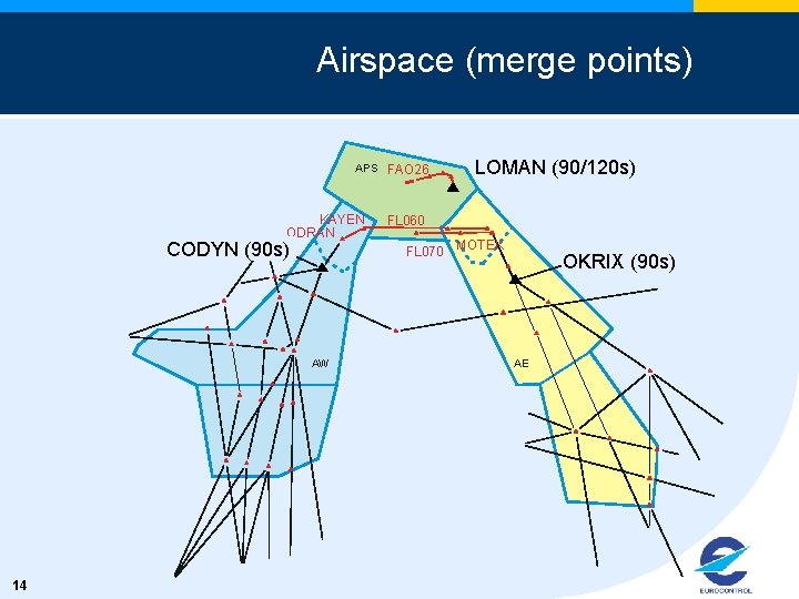 Airspace (merge points) APS KAYEN ODRAN CODYN (90 s) AW 14 FAO 26 LOMAN