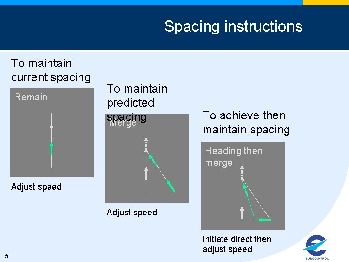 Spacing instructions To maintain current spacing Remain To maintain predicted spacing Merge To achieve