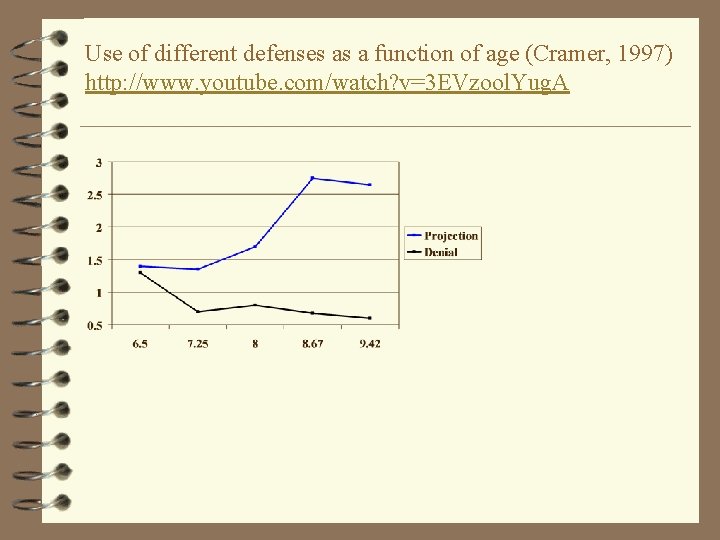 Use of different defenses as a function of age (Cramer, 1997) http: //www. youtube.