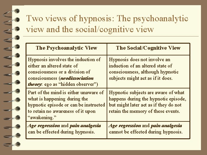 Two views of hypnosis: The psychoanalytic view and the social/cognitive view The Psychoanalytic View