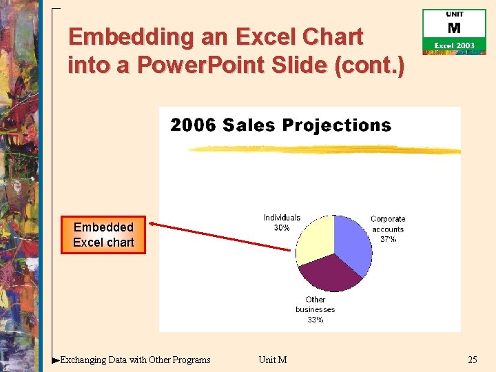 Embedding an Excel Chart into a Power. Point Slide (cont. ) Embedded Excel chart