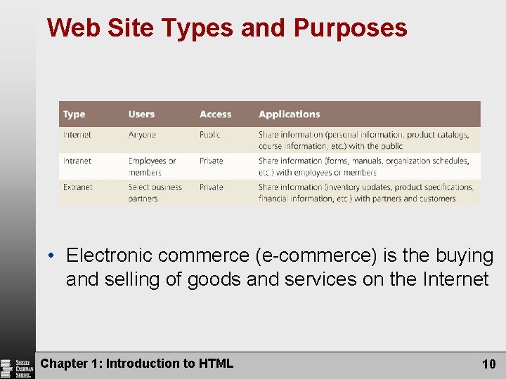 Web Site Types and Purposes • Electronic commerce (e-commerce) is the buying and selling