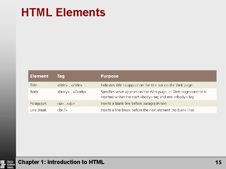 HTML Elements Chapter 1: Introduction to HTML 15 
