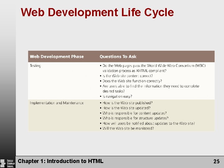 Web Development Life Cycle Chapter 1: Introduction to HTML 25 