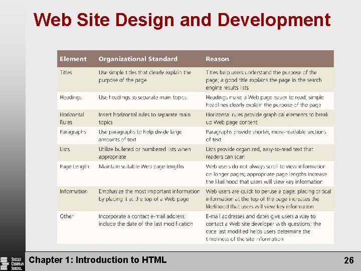Web Site Design and Development Chapter 1: Introduction to HTML 26 