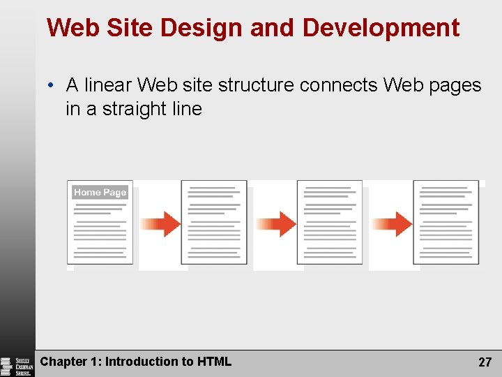 Web Site Design and Development • A linear Web site structure connects Web pages