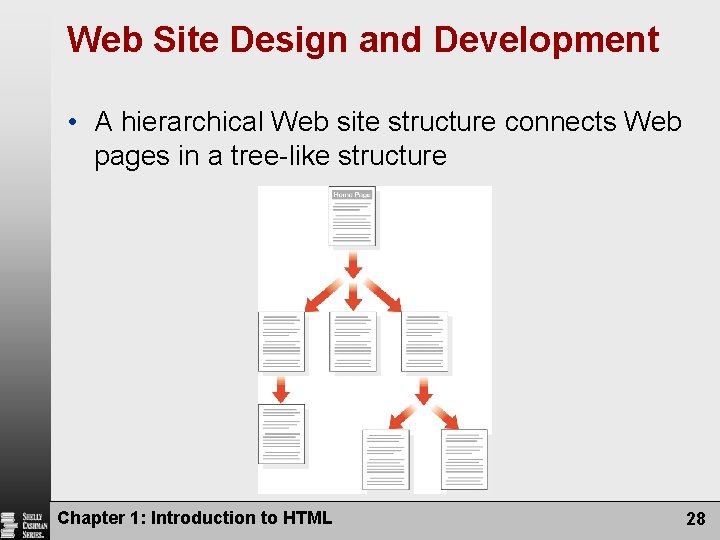 Web Site Design and Development • A hierarchical Web site structure connects Web pages