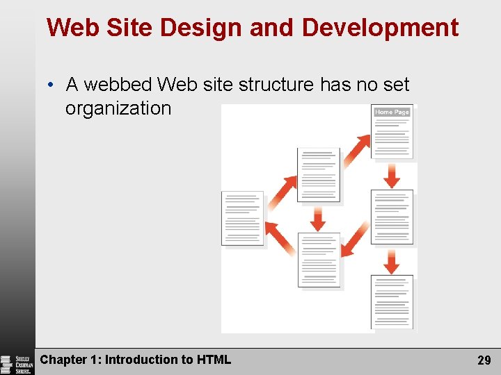 Web Site Design and Development • A webbed Web site structure has no set