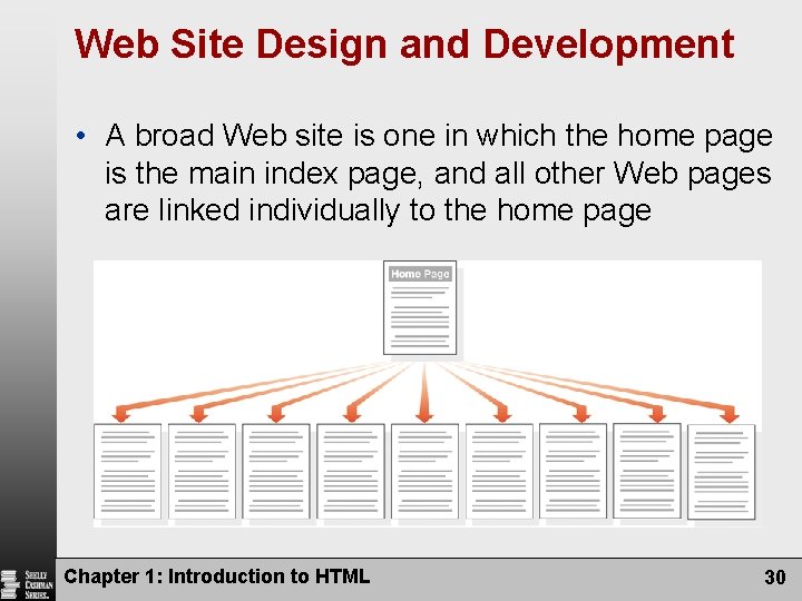 Web Site Design and Development • A broad Web site is one in which