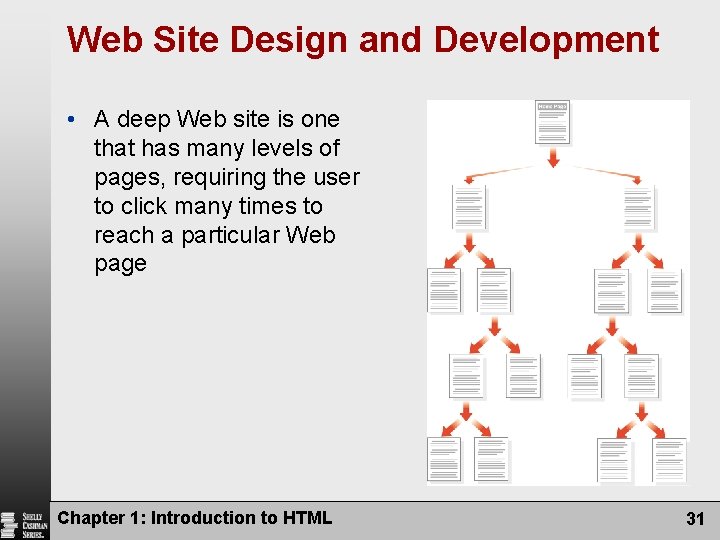 Web Site Design and Development • A deep Web site is one that has