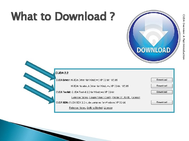 CUDA Overview: A Fast Introduction What to Download ? 