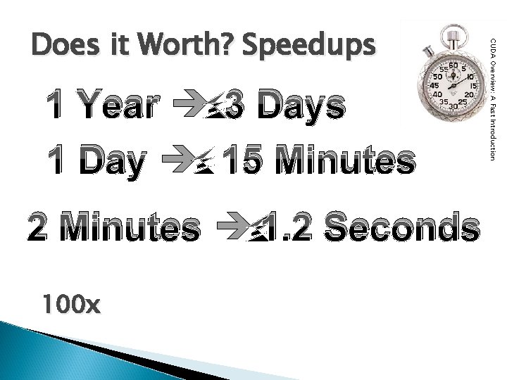 1 Year 3 Days 1 Day 15 Minutes 2 Minutes 1. 2 Seconds 100