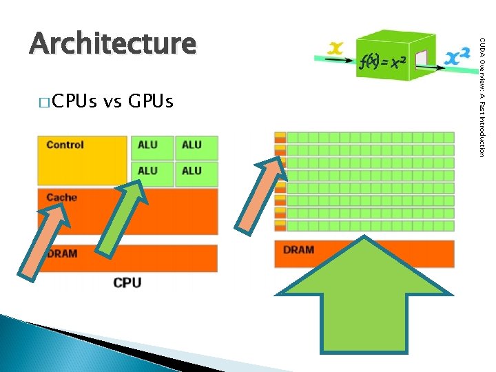 � CPUs vs GPUs CUDA Overview: A Fast Introduction Architecture 