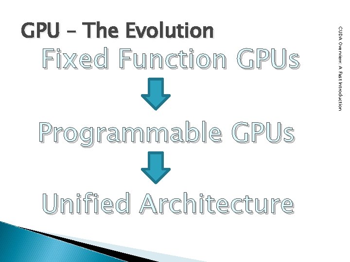 Fixed Function GPUs Programmable GPUs Unified Architecture CUDA Overview: A Fast Introduction GPU –